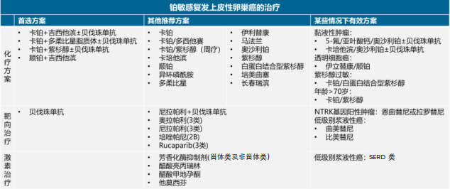 再论卵巢癌铂敏感复发人群的维持治疗策略