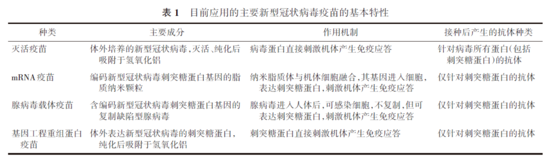 备孕、妊娠和哺乳期妇女新型冠状病毒疫苗接种的专家建议|生殖文献