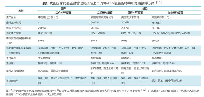 HPV疫苗注射问答