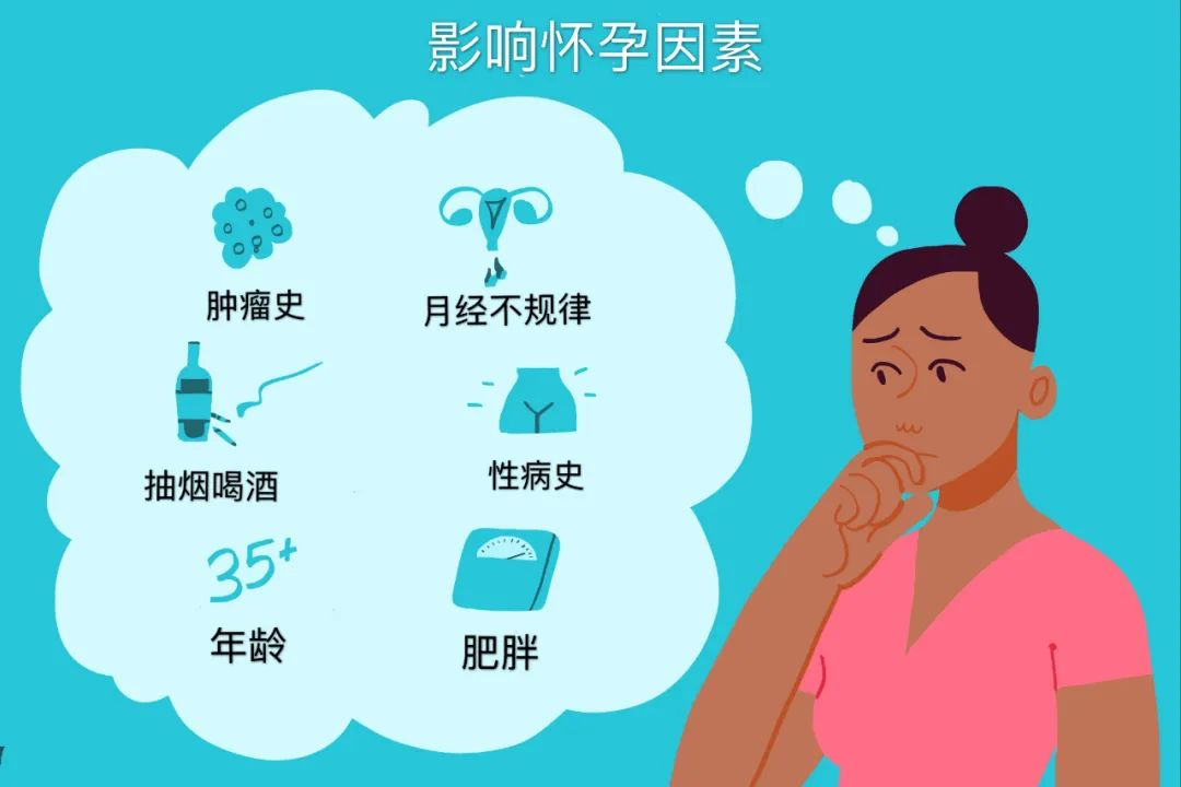 复发性流产的三个诊断步骤