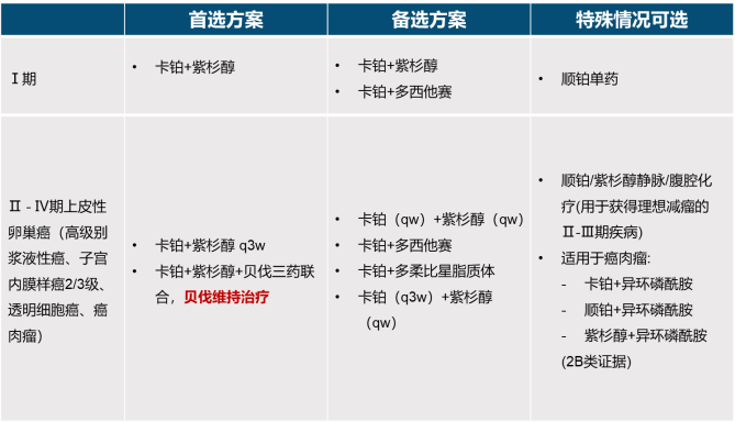 精准靶向、超长获益——夯实卵巢癌 PARPi 一线维持治疗地位
