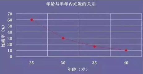 年龄40+，AMH低于1！给卵巢功能下降的备孕调理方案V1.0
