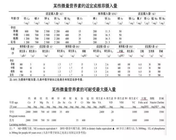 如何选择孕期复合维生素？
