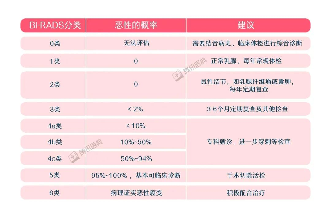 伤害胸的这4件事,很多人还在做! 伤害胸的这4件事,很多人还在做!