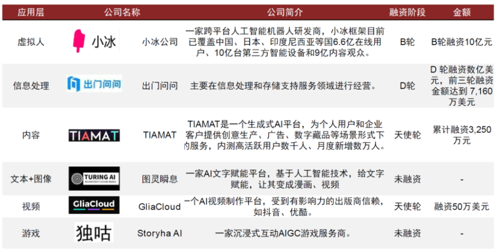 ChatGPT爆火，大家都急了