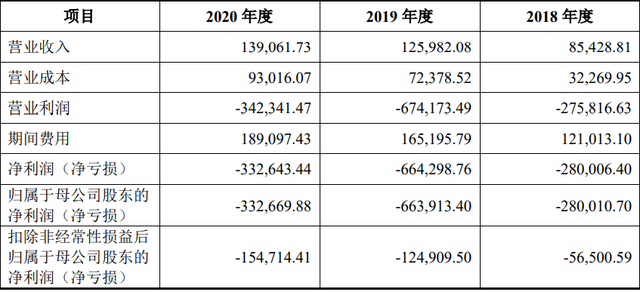 ChatGPT爆火，大家都急了