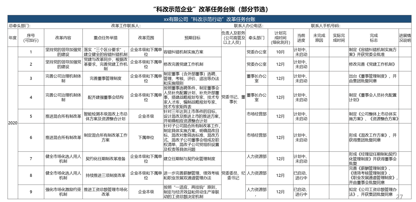 “双百”“科改”专项行动