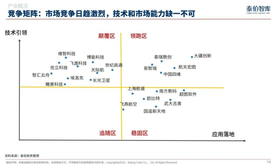 智汇云舟入选《中国实景三维市场研究报告(2023)》