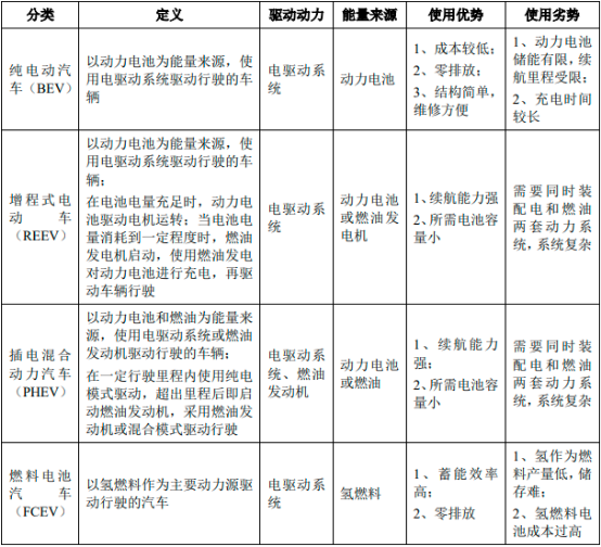 2023年全球及中国新能源汽车行业发展现状分析及未来市场发展趋势研究预测