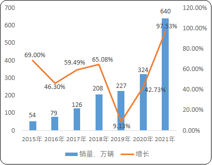 2023年全球及中国新能源汽车行业发展现状分析及未来市场发展趋势研究预测
