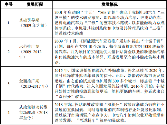 2023年全球及中国新能源汽车行业发展现状分析及未来市场发展趋势研究预测