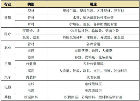 2023年全球及中国PVC塑料行业竞争格局、产量、下游市场需求规模分析及投资战略可行性研究预测