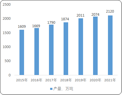 2023年全球及中国PVC塑料行业竞争格局、产量、下游市场需求规模分析及投资战略可行性研究预测