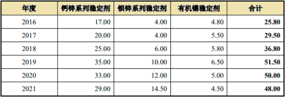 2023年全球及中国PVC塑料行业竞争格局、产量、下游市场需求规模分析及投资战略可行性研究预测