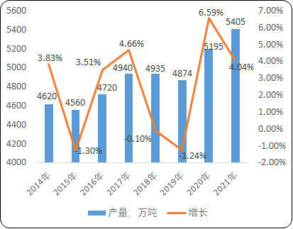 2023年球墨铸铁行业产量分析、市场规模发展前景预测及下游细分应用市场规模结构研究