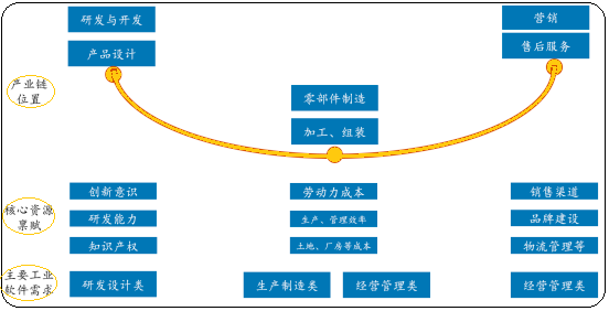 2023年工业软件行业重点竞争企业市场排名占比分析及下游细分应用市场需求规模结构研究预测
