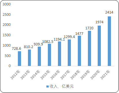2023年工业软件行业重点竞争企业市场排名占比分析及下游细分应用市场需求规模结构研究预测