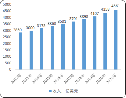 2023年工业软件行业重点竞争企业市场排名占比分析及下游细分应用市场需求规模结构研究预测