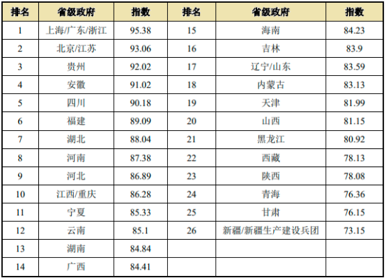 2023年电子政务行业发展战略规划评估预测及市场发展规模前景可行性研究