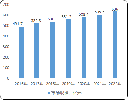2023-2029年空气压缩机行业全景深度分析及投资战略可行性评估预测报告