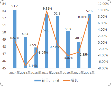 2023-2029年空气压缩机行业全景深度分析及投资战略可行性评估预测报告