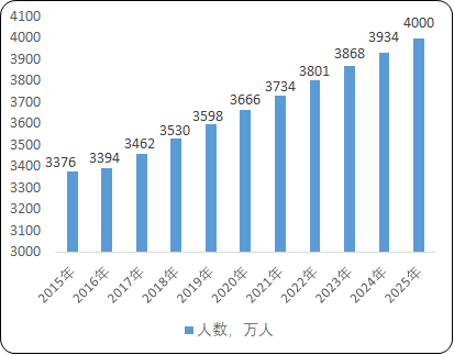 全球与中国肝病用药市场全景监测调研分析及投资战略可行性评估预测报告（2023版）