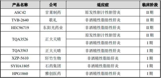 全球与中国肝病用药市场全景监测调研分析及投资战略可行性评估预测报告（2023版）