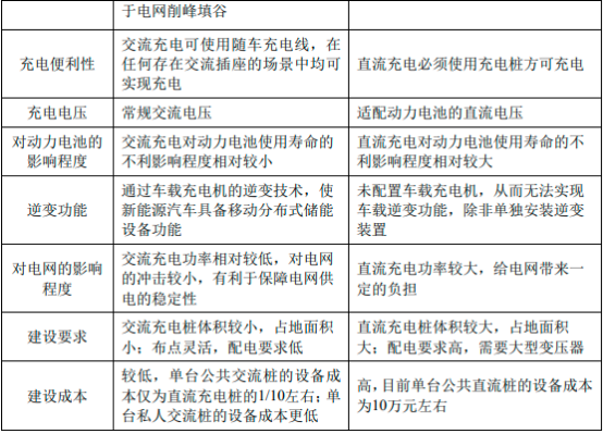 2023年新能源汽车核心部件行业市场发展现状分析及投资建议规划可行性研究预测