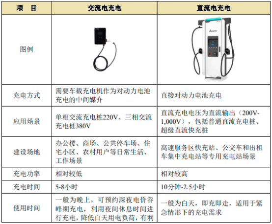 2023年新能源汽车核心部件行业市场发展现状分析及投资建议规划可行性研究预测