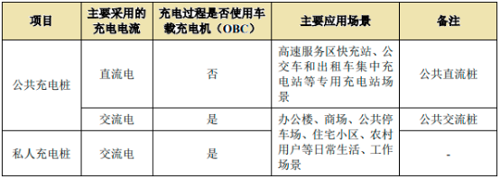 2023年新能源汽车核心部件行业市场发展现状分析及投资建议规划可行性研究预测