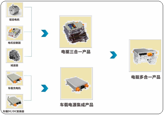 2023年新能源汽车核心部件行业市场发展现状分析及投资建议规划可行性研究预测