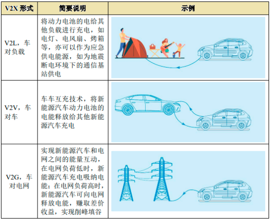 2023年新能源汽车核心部件行业市场发展现状分析及投资建议规划可行性研究预测