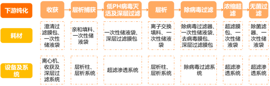 2023年色谱介质、生物药色谱介质、色谱柱市场发展规模前景预测及未来市场投资建议规划可行性研究