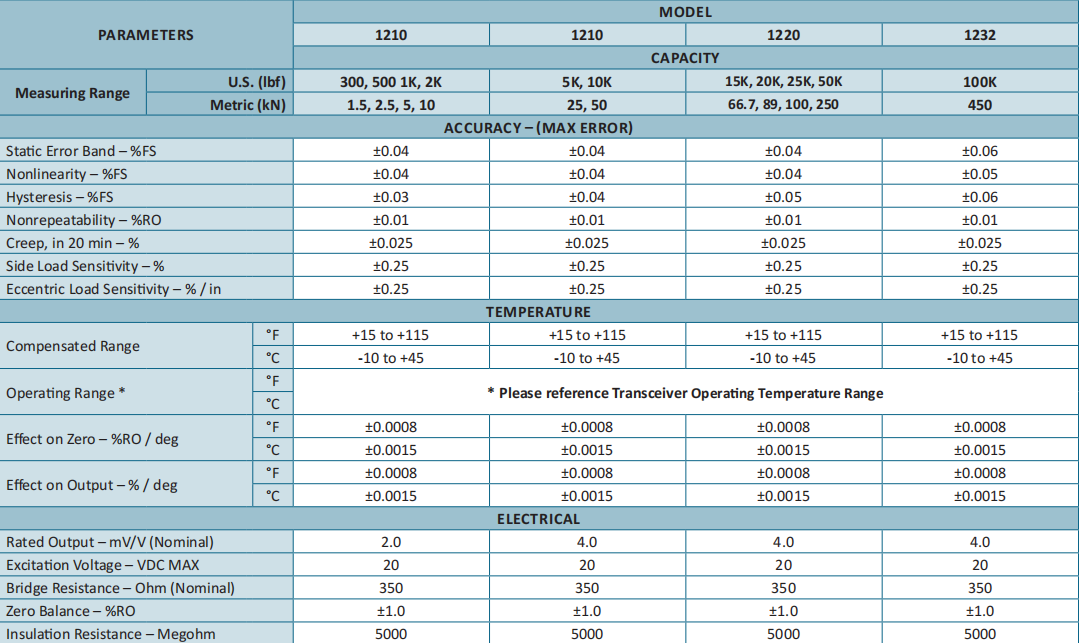 1200_WTS 無線標(biāo)準(zhǔn)輪輻式力傳感器