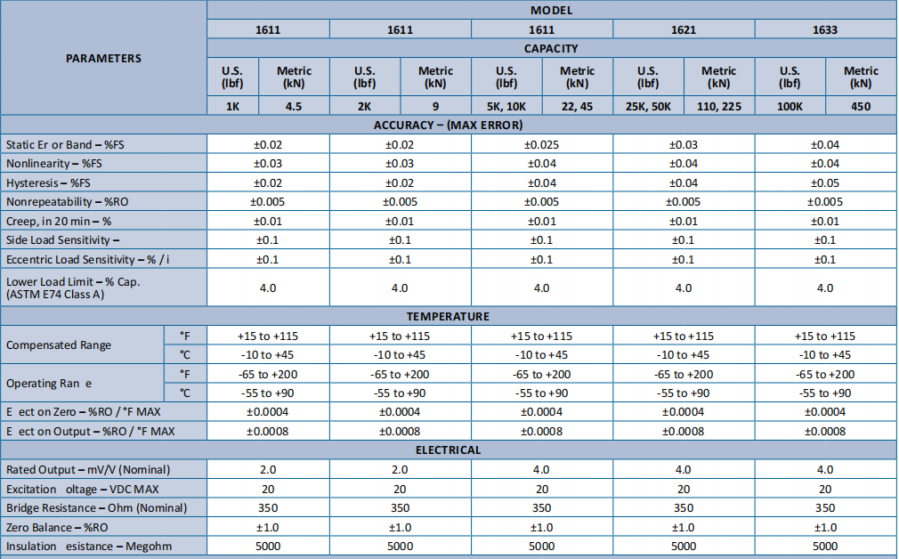 1601GSC系列 单压轮辐式力传感器（校准级）