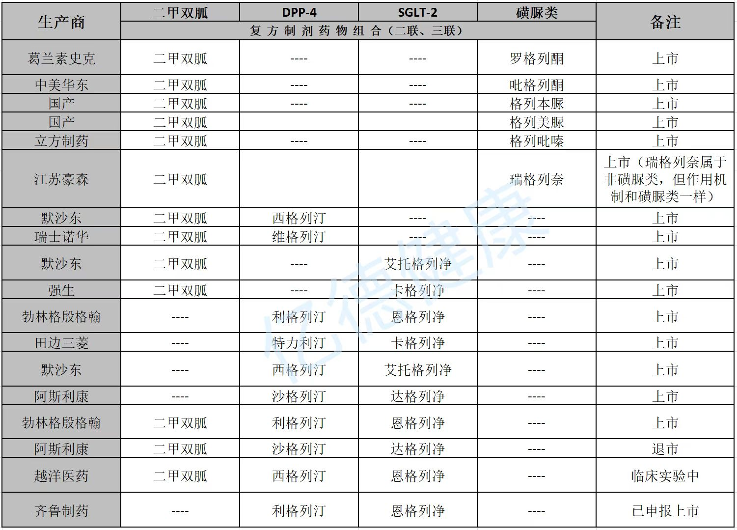 降糖药复方制剂-糖尿病治疗的未来趋势