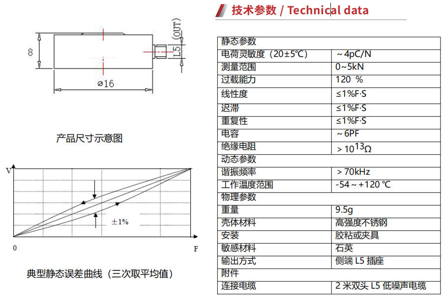 B1YP05A單向壓電式力傳感器