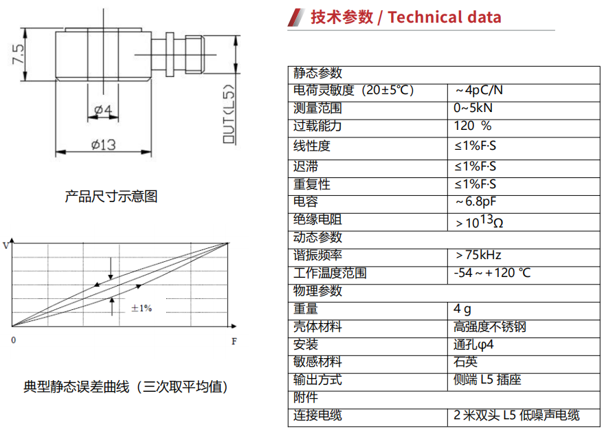 B1YP05单压向压电式力传感器