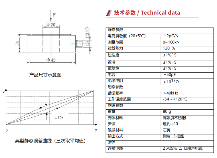 B1YP100单向压电式力传感器