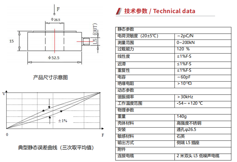 B1YP200单向压电式力传感器