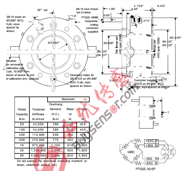 T123法兰静态扭矩传感器