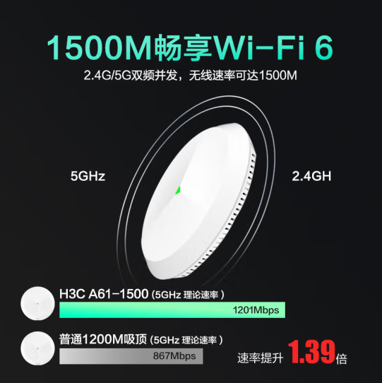 华三 A61-WIFI6-1500M吸顶面板AP