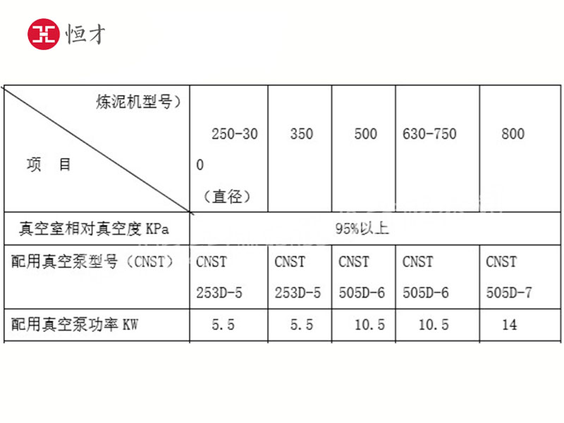 練泥真空機(jī)組參數(shù)