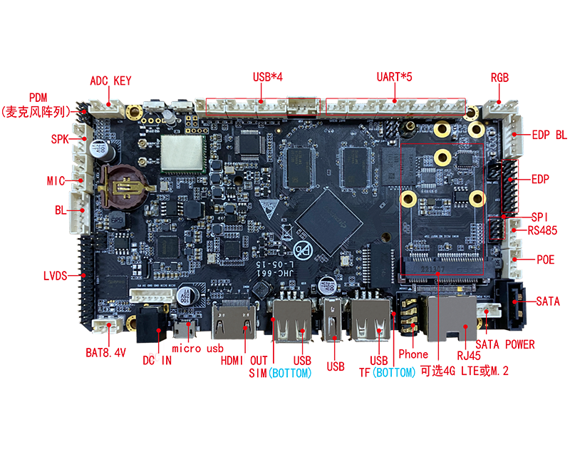 JHC-661 Medium and high end IOT smart motherboard