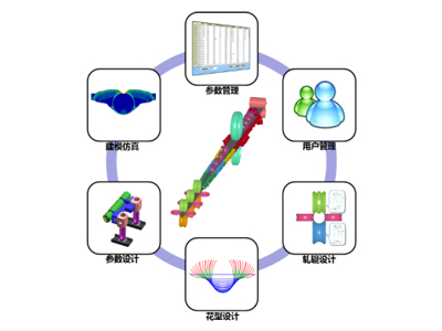 辊压工业CAD/CAE软件