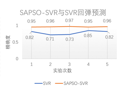 大数据分析中心