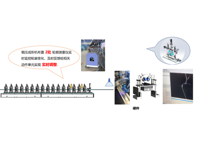 在线轮廓检测系统