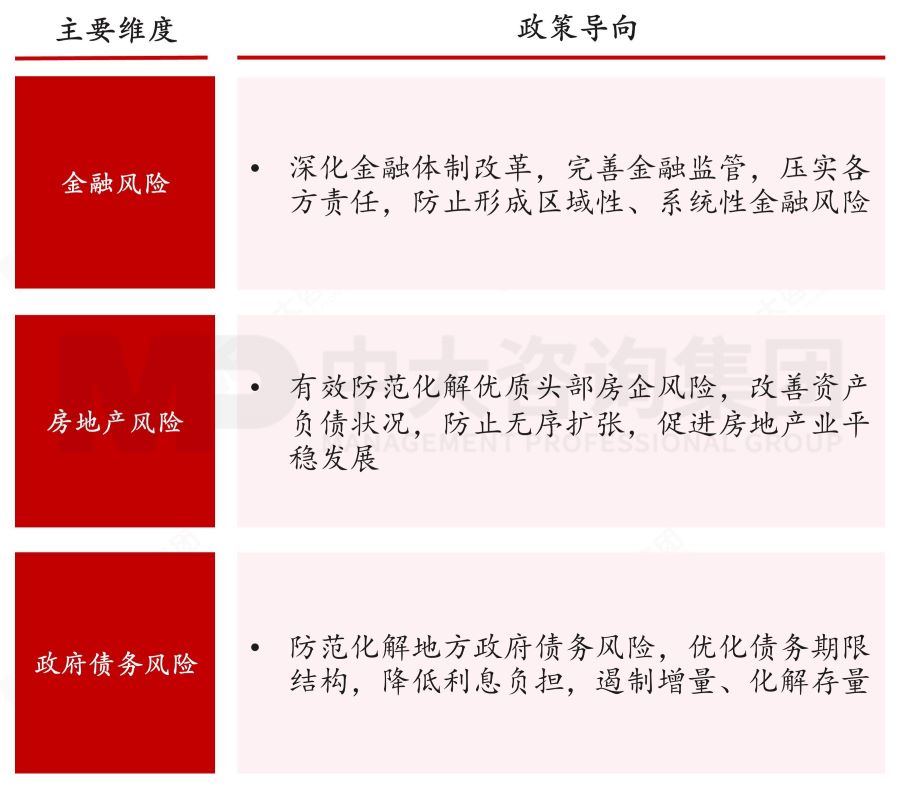 盘点2023政府工作重点——基于2023年政府工作报告的解读