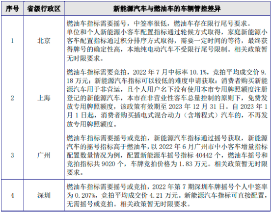 新能源汽车补贴政策汇总预览
