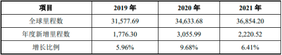 2023年城市轨道交通站台屏蔽门行业国内外重点企业市场竞争份额占比分析及未来市场发展趋势研究预测